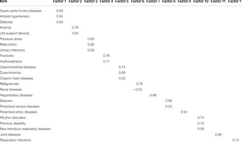 The Comorbidities Coma Scale (CoCoS):。